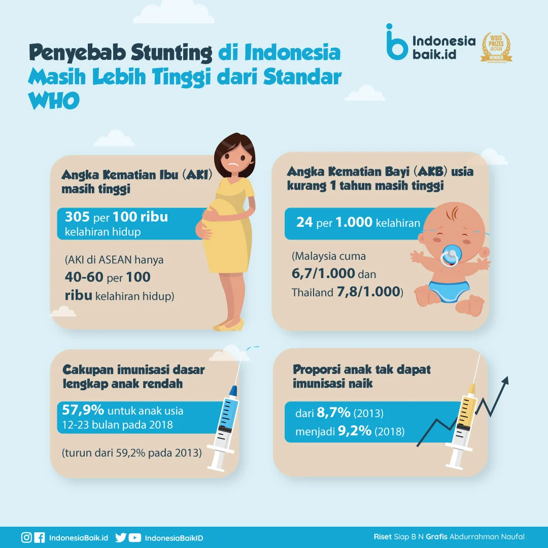 Tantangan Besar Membangun SDM Unggul - Stunting