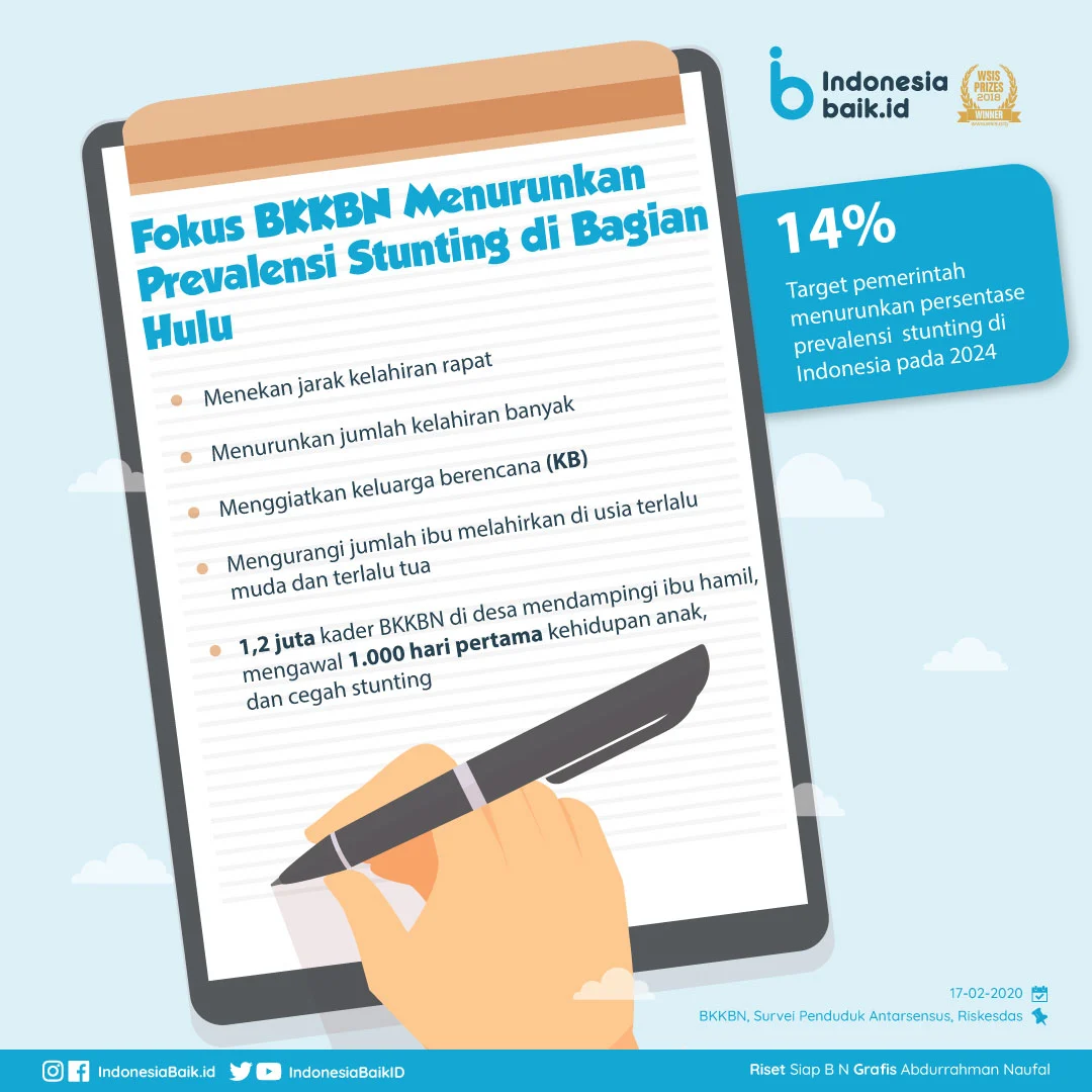 Tantangan Besar Membangun SDM Unggul - Stunting