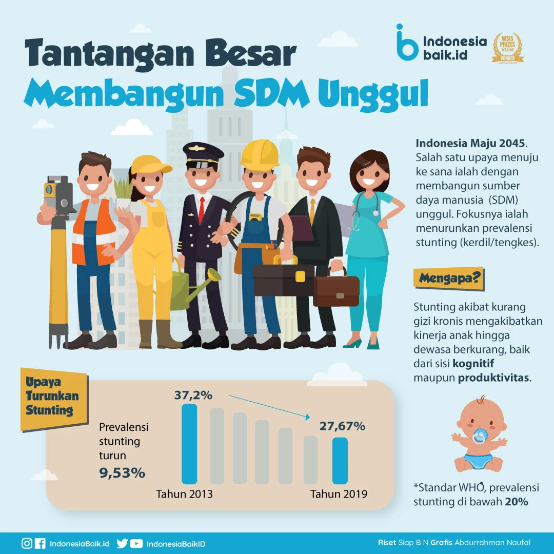 Tantangan Besar Membangun SDM Unggul