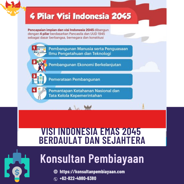 Visi Indonesia Emas 2045 Berdaulat dan Sejahtera